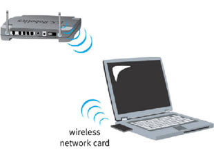 Wireless Gateway