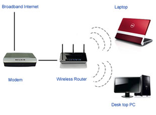 Wireless Networking